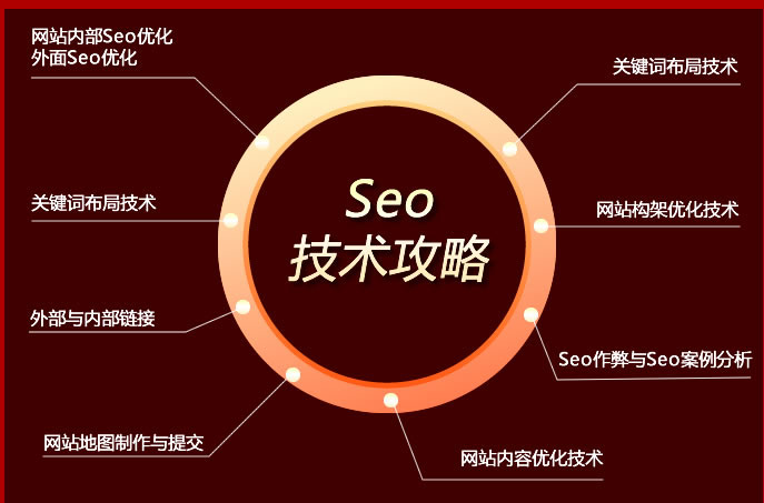 网站SEO优化外链有什么用？