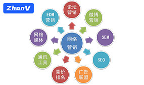 网站优化排名怎样做